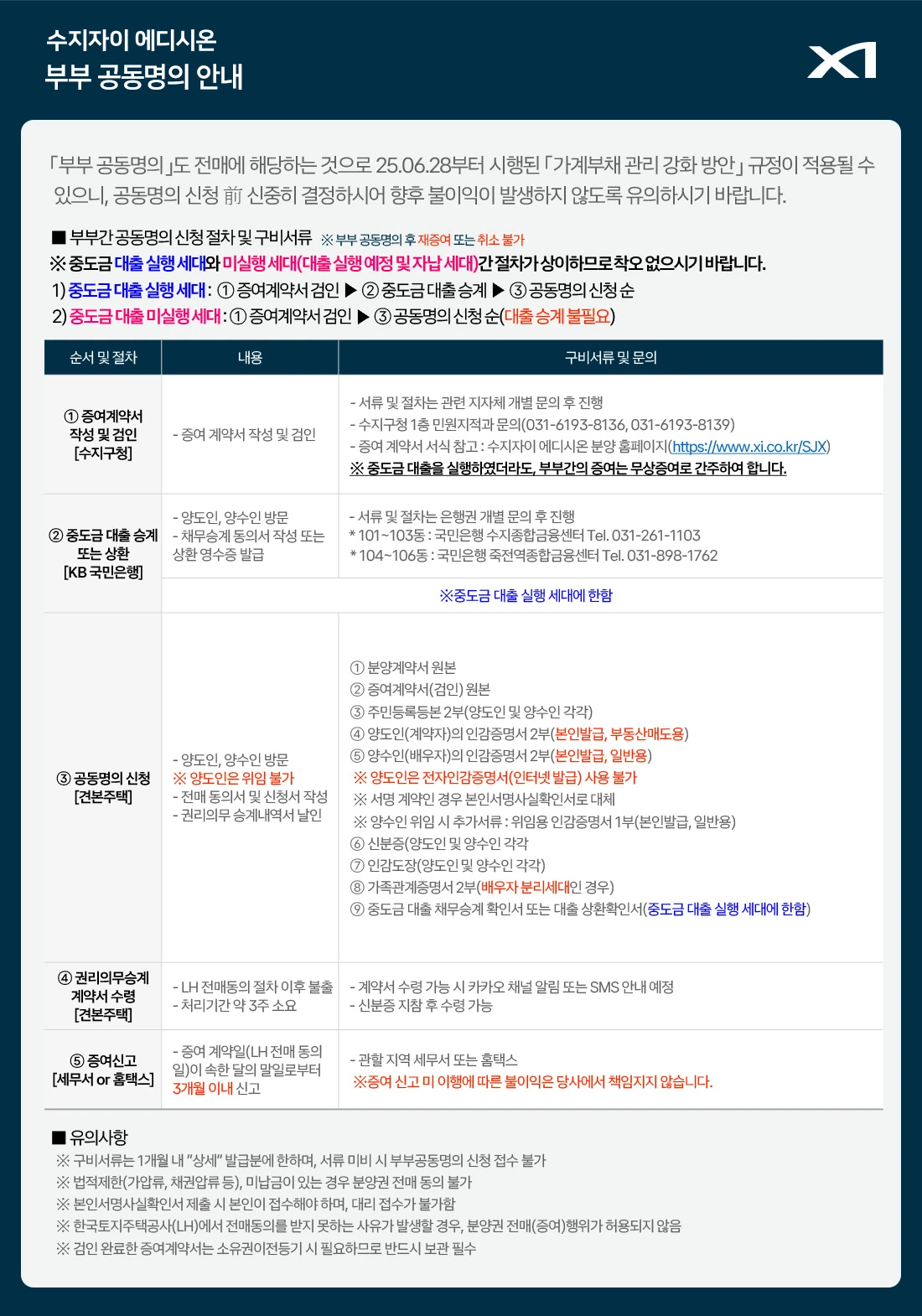 수지자이 에디시온 부부 공동명의 안내